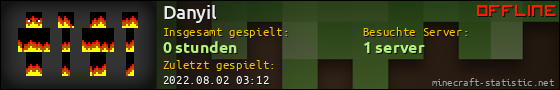 Benutzerleisten 560x90 für Danyil