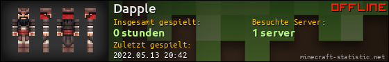 Benutzerleisten 560x90 für Dapple