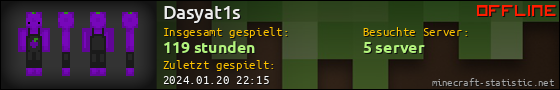 Benutzerleisten 560x90 für Dasyat1s