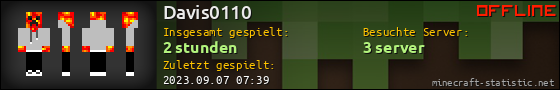 Benutzerleisten 560x90 für Davis0110