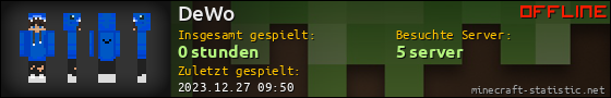 Benutzerleisten 560x90 für DeWo
