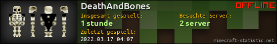 Benutzerleisten 560x90 für DeathAndBones