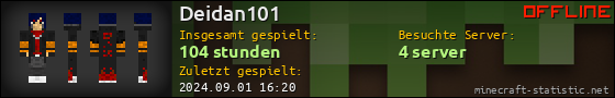 Benutzerleisten 560x90 für Deidan101