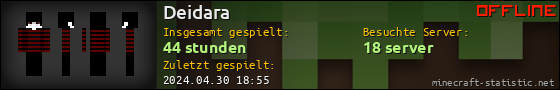 Benutzerleisten 560x90 für Deidara