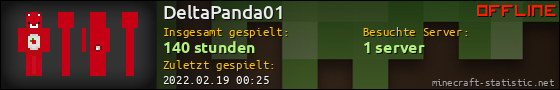 Benutzerleisten 560x90 für DeltaPanda01