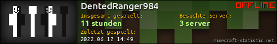 Benutzerleisten 560x90 für DentedRanger984