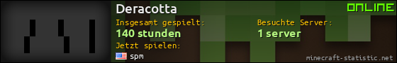 Benutzerleisten 560x90 für Deracotta