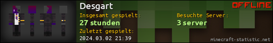 Benutzerleisten 560x90 für Desgart