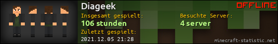 Benutzerleisten 560x90 für Diageek