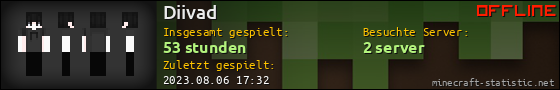 Benutzerleisten 560x90 für Diivad