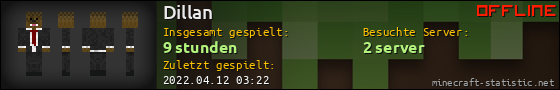 Benutzerleisten 560x90 für Dillan