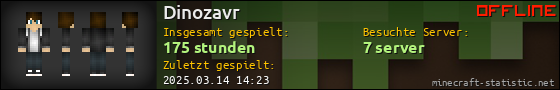 Benutzerleisten 560x90 für Dinozavr