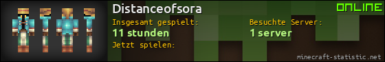 Benutzerleisten 560x90 für Distanceofsora