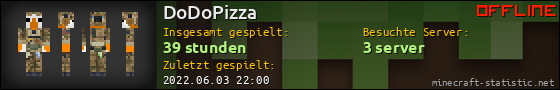 Benutzerleisten 560x90 für DoDoPizza