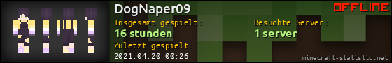 Benutzerleisten 560x90 für DogNaper09