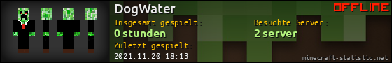 Benutzerleisten 560x90 für DogWater
