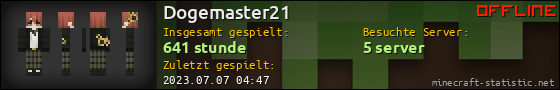 Benutzerleisten 560x90 für Dogemaster21