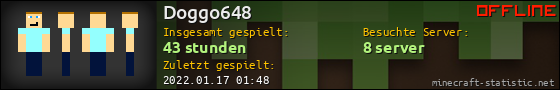 Benutzerleisten 560x90 für Doggo648