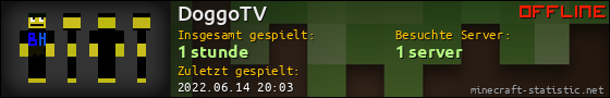 Benutzerleisten 560x90 für DoggoTV
