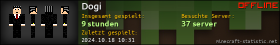 Benutzerleisten 560x90 für Dogi