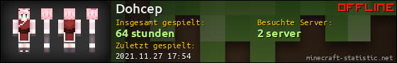 Benutzerleisten 560x90 für Dohcep
