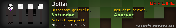 Benutzerleisten 560x90 für Dollar