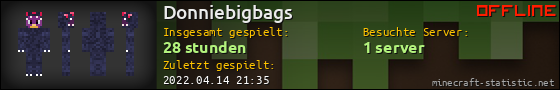 Benutzerleisten 560x90 für Donniebigbags