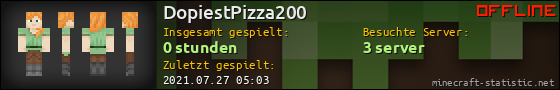 Benutzerleisten 560x90 für DopiestPizza200