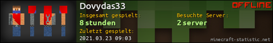 Benutzerleisten 560x90 für Dovydas33