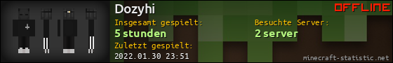 Benutzerleisten 560x90 für Dozyhi