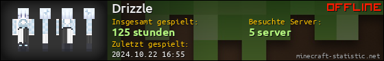 Benutzerleisten 560x90 für Drizzle