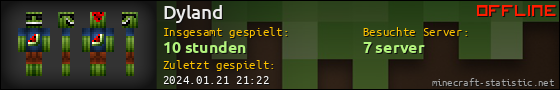 Benutzerleisten 560x90 für Dyland