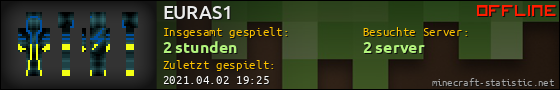 Benutzerleisten 560x90 für EURAS1