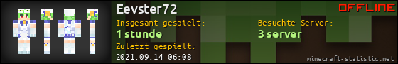 Benutzerleisten 560x90 für Eevster72