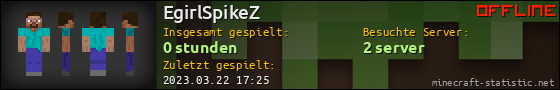 Benutzerleisten 560x90 für EgirlSpikeZ