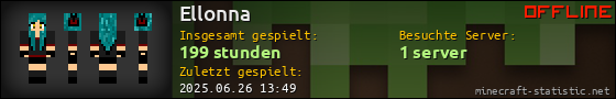 Benutzerleisten 560x90 für Ellonna