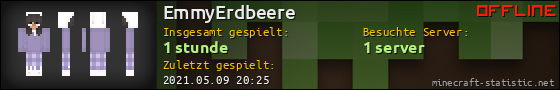 Benutzerleisten 560x90 für EmmyErdbeere