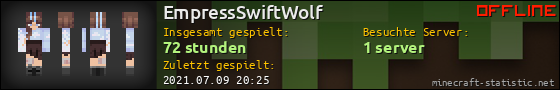 Benutzerleisten 560x90 für EmpressSwiftWolf