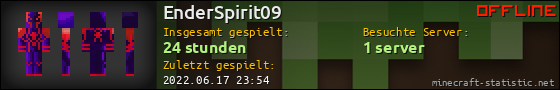 Benutzerleisten 560x90 für EnderSpirit09