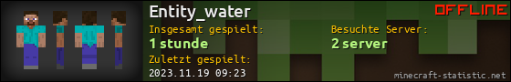 Benutzerleisten 560x90 für Entity_water