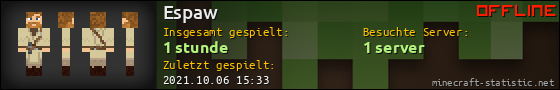 Benutzerleisten 560x90 für Espaw