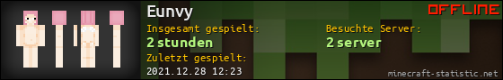 Benutzerleisten 560x90 für Eunvy
