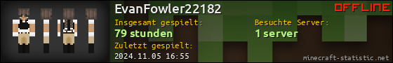 Benutzerleisten 560x90 für EvanFowler22182