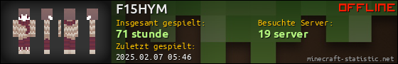 Benutzerleisten 560x90 für F15HYM