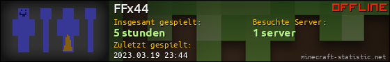 Benutzerleisten 560x90 für FFx44