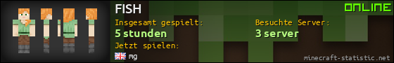 Benutzerleisten 560x90 für FISH