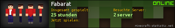 Benutzerleisten 560x90 für Fabarat