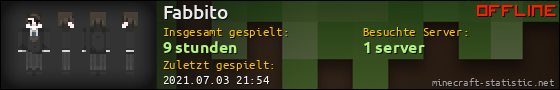 Benutzerleisten 560x90 für Fabbito