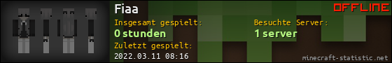Benutzerleisten 560x90 für Fiaa