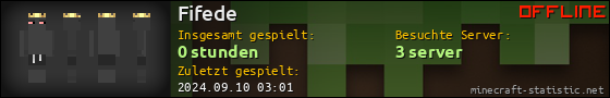 Benutzerleisten 560x90 für Fifede